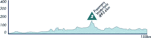 Stage 4 Profile