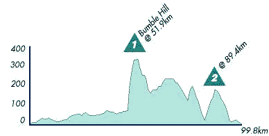 Stage 7 Profile