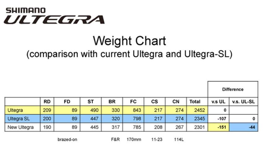 Shimano Comparison Chart Tyello