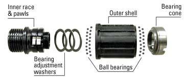 shimano freehub tool