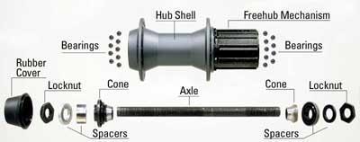 Cup and cone type hub parts